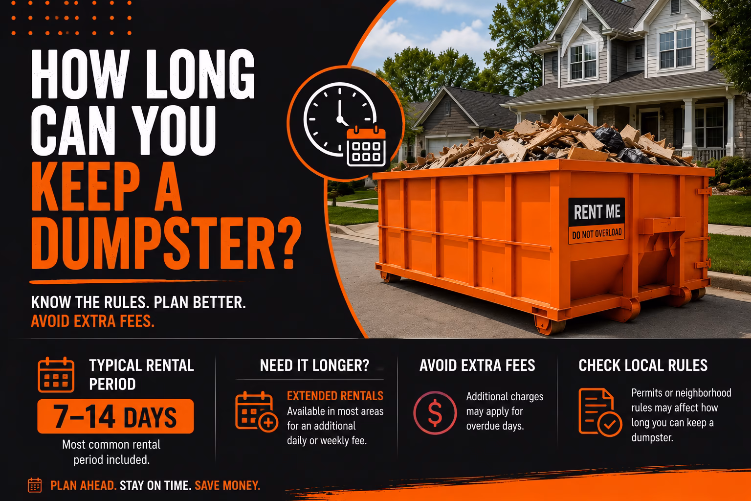 Feature image showing a large orange dumpster filled with debris outside a house, with text “How Long Can You Keep a Dumpster?” on a dark background, highlighting typical dumpster rental periods of 7–14 days, extended rental options, and possible extra fees.